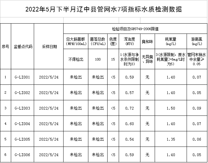 1654738759860860.png QQ图片20220609094011.png