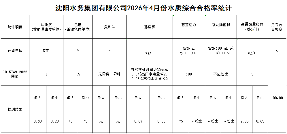 1778224602817269.png 合格率.png