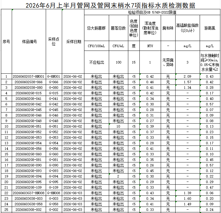1782455668714400.png 管网1.png