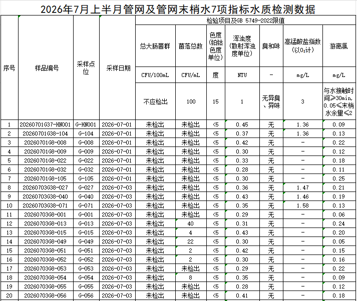 1785118003539981.png 管网1.png